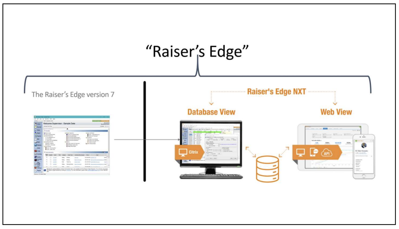 Switch from database view to web view